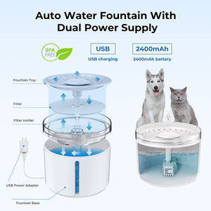 DOGNESS 74oz/2.2L Motion Sensor Portable Water Fountain for dog  Cat  2400mAh Wireless Cat Water Fountain