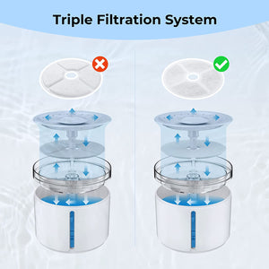 Water Fountain Filters for D07, D08, D09 Fountains-6 Pack